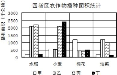 讀 中國農產品主要產區建設規劃示意圖