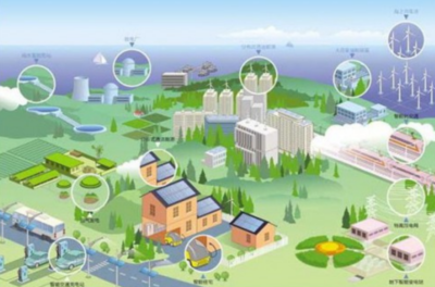 &ldquo;綠色發展,節能先行&rdquo;!國網山東省內首個微電網工程清潔發電54萬度