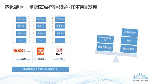 數(shù)據(jù)中臺(tái)的建設(shè)方法與開發(fā)實(shí)踐